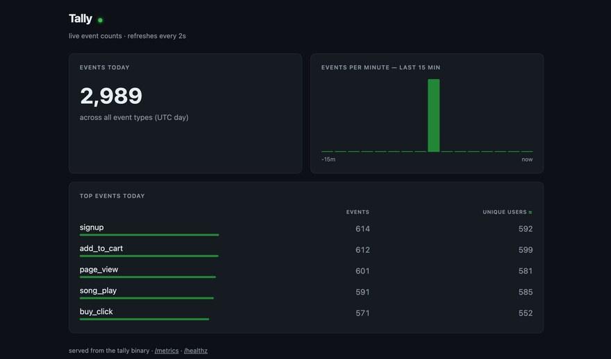 Tally screenshot