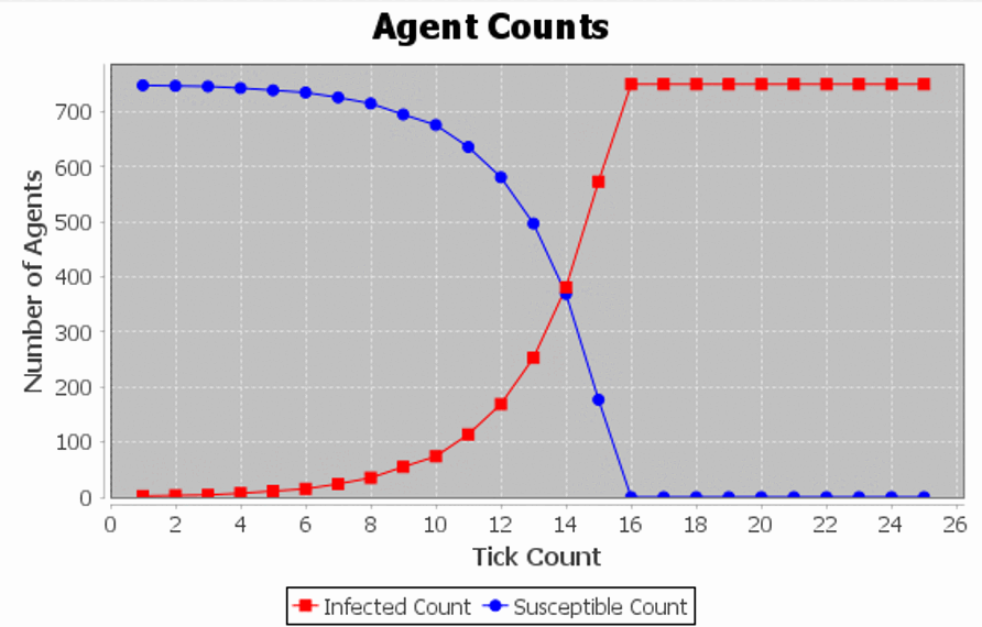 Disease Spread Simulation Preview